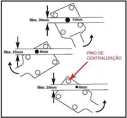 Posição do Gabarito para Furação Correta